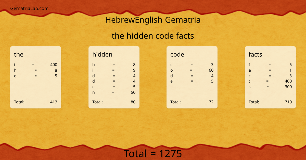 the hidden code facts in hebrewEnglish Gematria